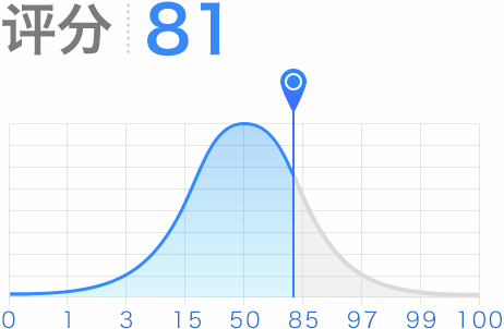 評分81