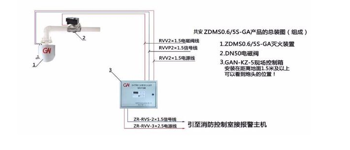 消防水炮布線圖1