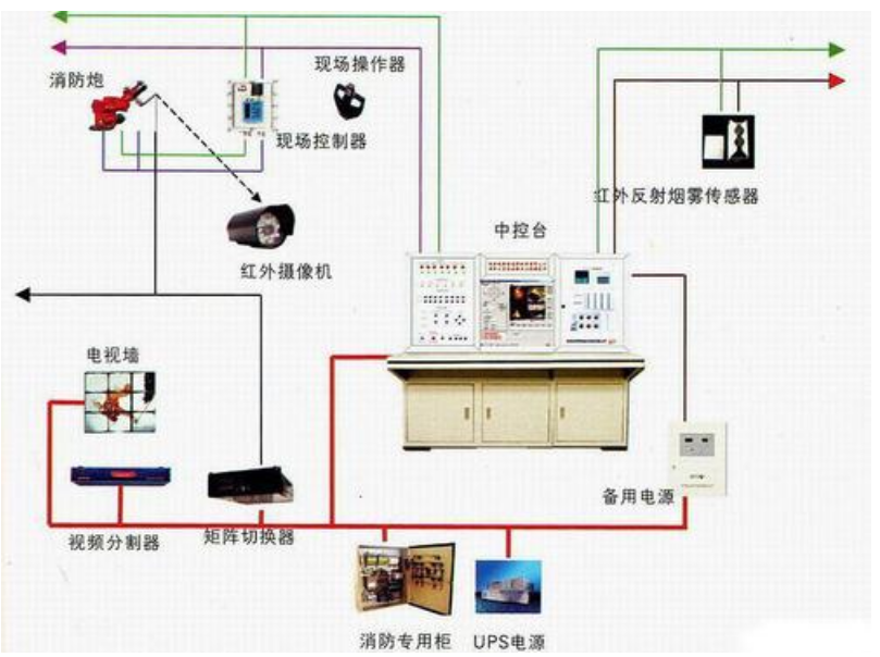 消防水炮布線圖2