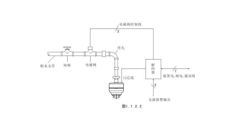 消防水炮布線圖5