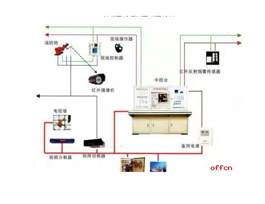 消防水炮布線圖6