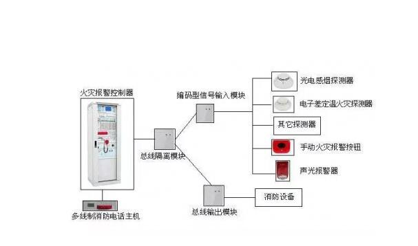 圖一