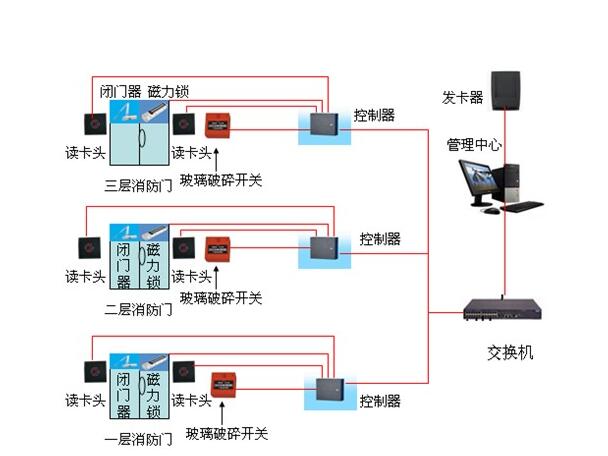 消防系統(tǒng)圖二