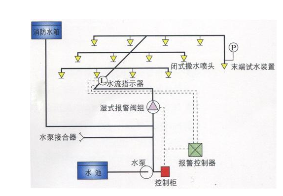 噴淋頭效果圖2